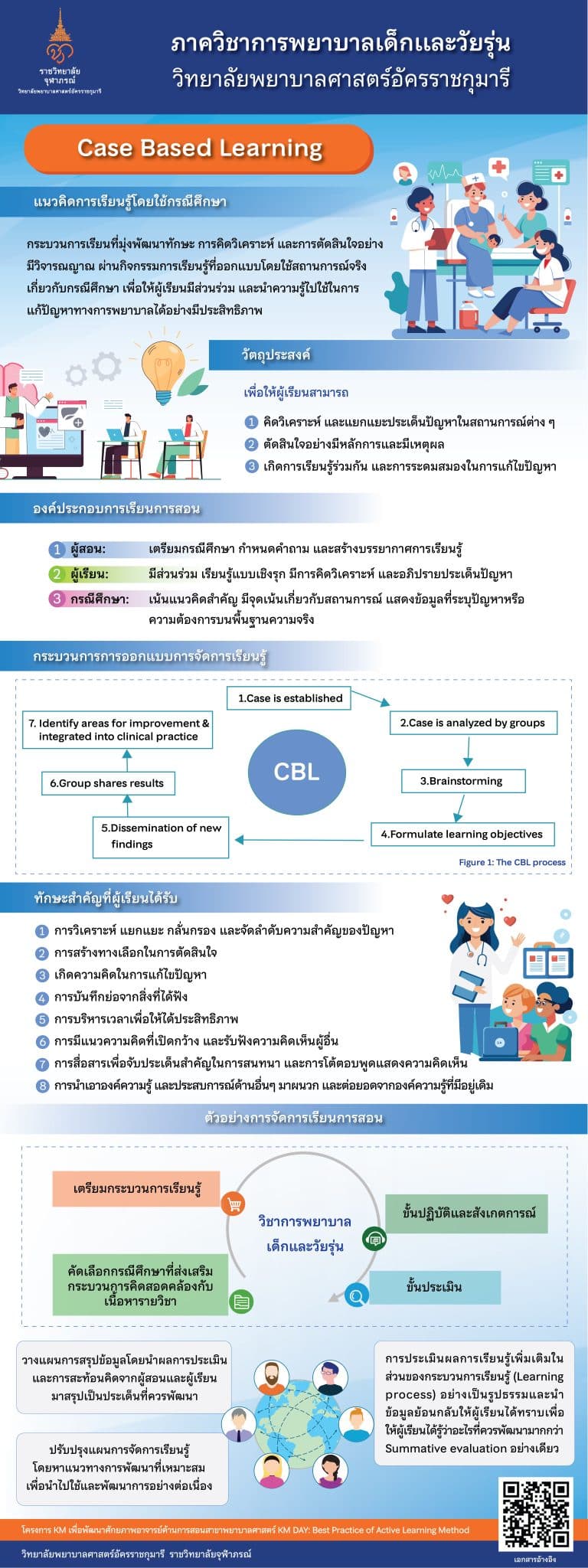 Case Based Learning - คณะพยาบาลศาสตร์อัครราชกุมารี ราชวิทยาลัยจุฬาภรณ์